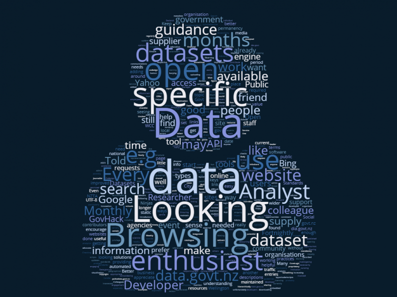 data govt nz feedback survey wordcloud dec 2018