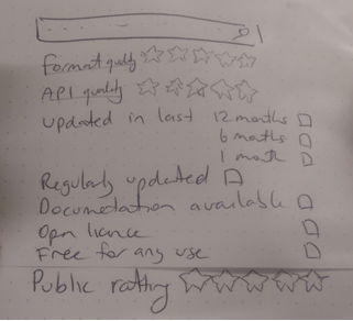 technical quality framework proof of concept diagram